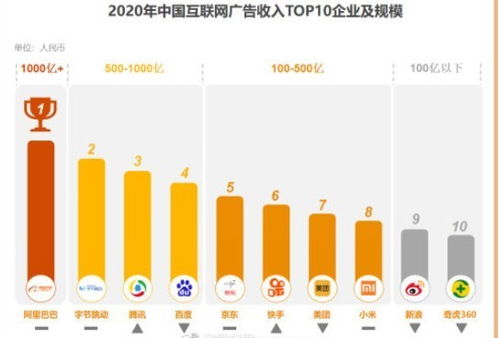 《2021中國互聯網廣告數據報告》出爐 行業格局明晰，阿里領跑，字節緊隨