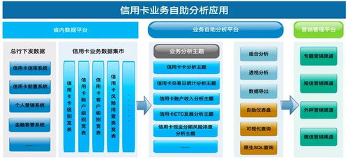 數(shù)據(jù)智能，AI賦能 驅(qū)動企業(yè)管理與業(yè)務(wù)新變革